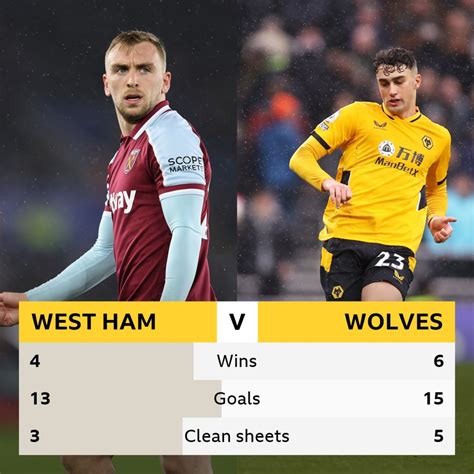 west ham v wolves head to head